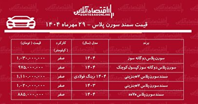 افزایش شوکه‌کننده قیمت سمند سورن در بازار / سورن پلاس از مرز یک میلیارد عبور کرد! + جدول