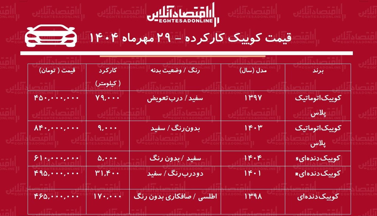 لیست قیمت کوییک کارکرده / کوییک اتوماتیک چند؟ + جدول لیست قیمت کوییک کارکرده / کوییک اتوماتیک چند؟ + جدول
