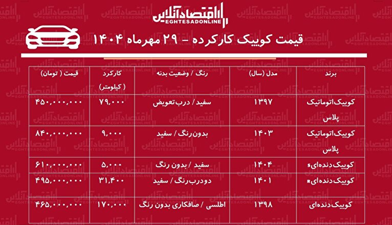 لیست قیمت کوییک کارکرده / کوییک اتوماتیک چند؟ + جدول