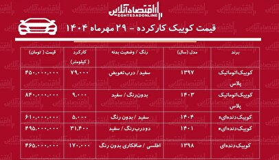 لیست قیمت کوییک کارکرده / کوییک اتوماتیک چند؟ + جدول