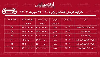 شرایط جدید فروش اقساطی پژو ۲۰۷ / با اقساط ۵ ساله خودرو بخرید + جدول