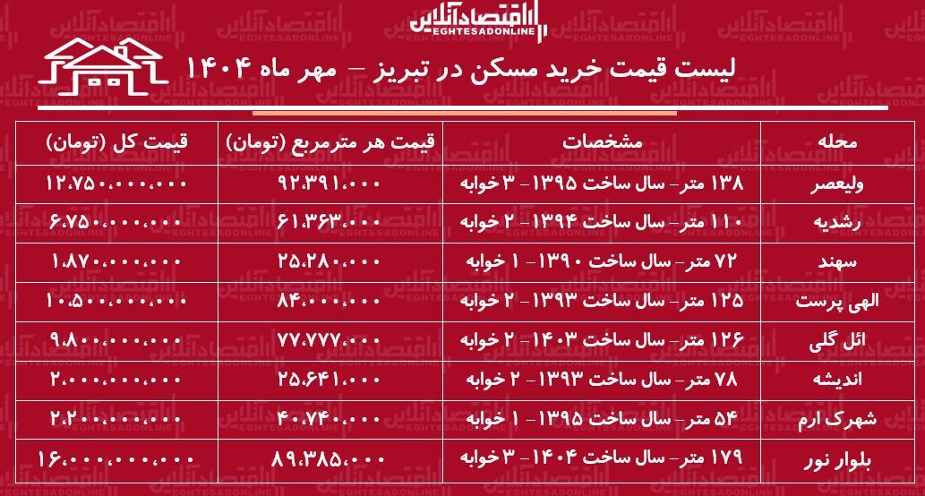 تبریز