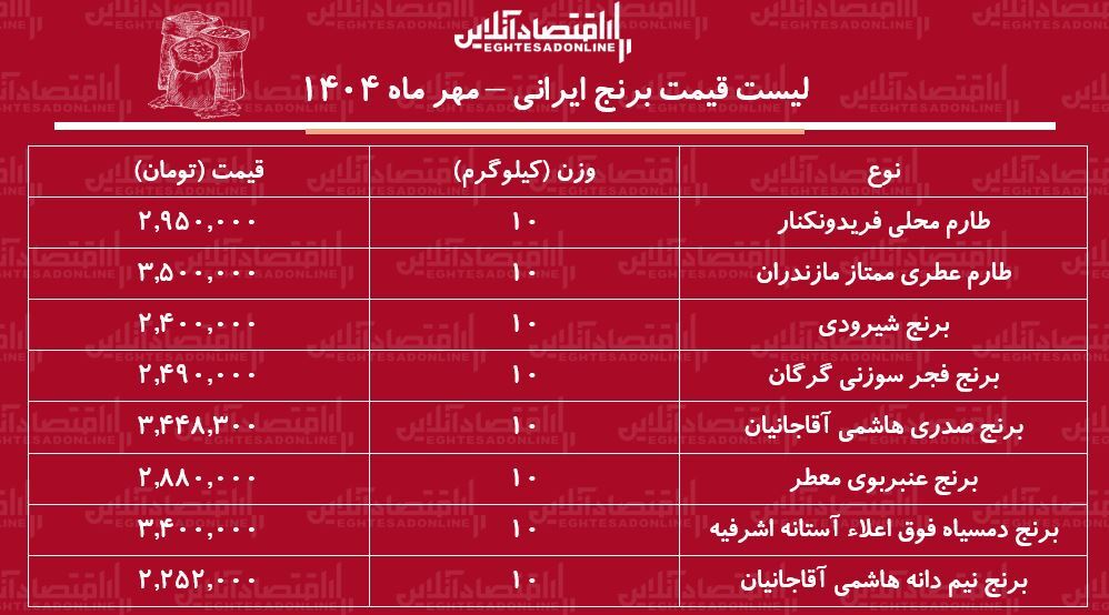 برنج