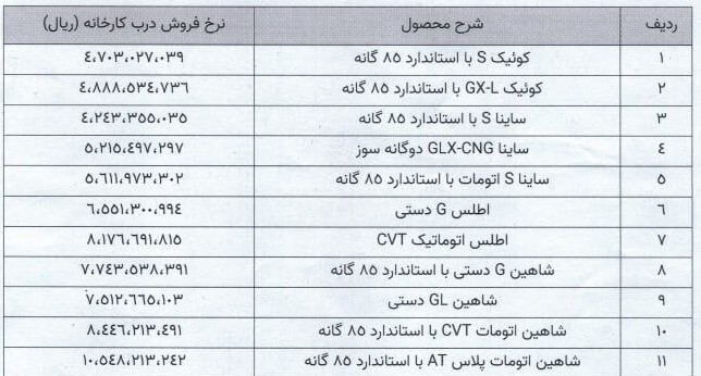 قیمت جدید کارخانه محصولات سایپا / ۱۱ خودرو گران شدند