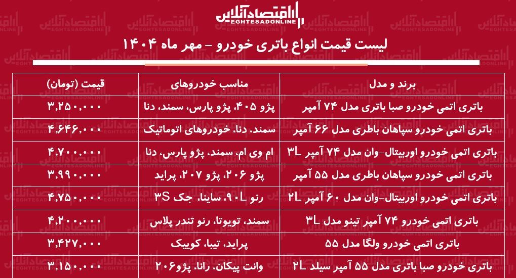 با