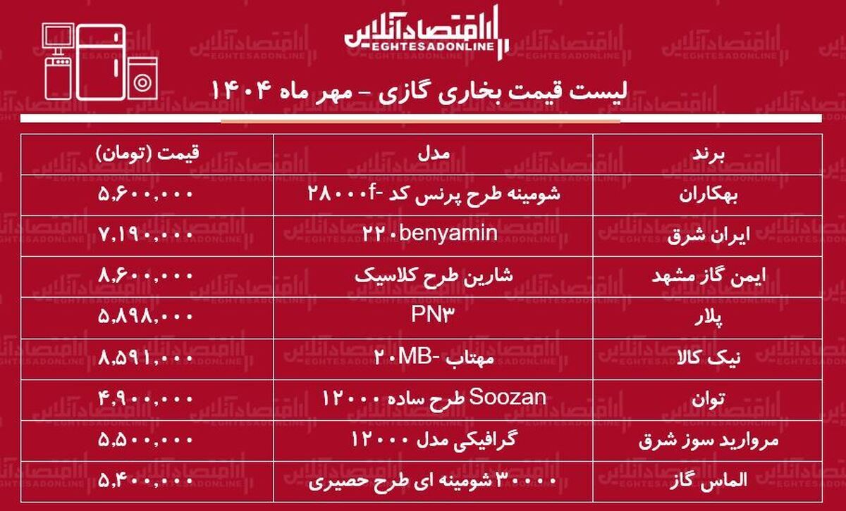 لیست قیمت انواع بخاری گازی در بازار / بخاری گازی ارزان و با کیفیت چی بخریم؟ + جدول مهر ماه ۱۴۰۴ لیست قیمت انواع بخاری گازی در بازار / بخاری گازی ارزان و با کیفیت چی بخریم؟ + جدول مهر ماه ۱۴۰۴