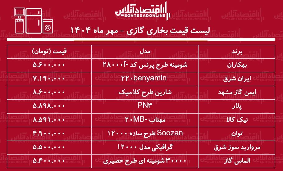 بخاری