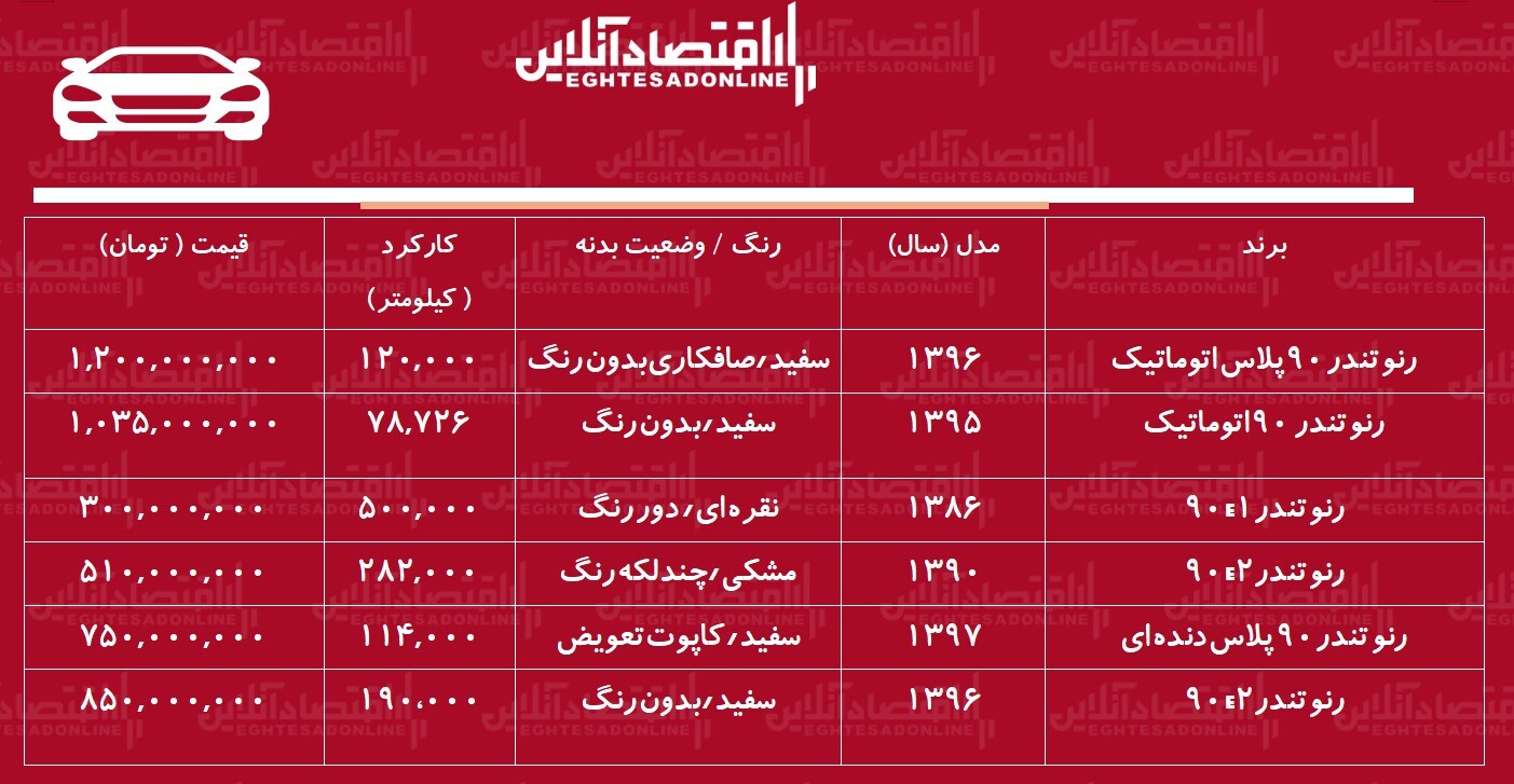 قیمت تندر ۹۰ کارکرده/ ارزانترین تندر ۹۰ در بازار چند؟+ جدول قیمت تندر ۹۰ کارکرده/ ارزانترین تندر ۹۰ در بازار چند؟+ جدول