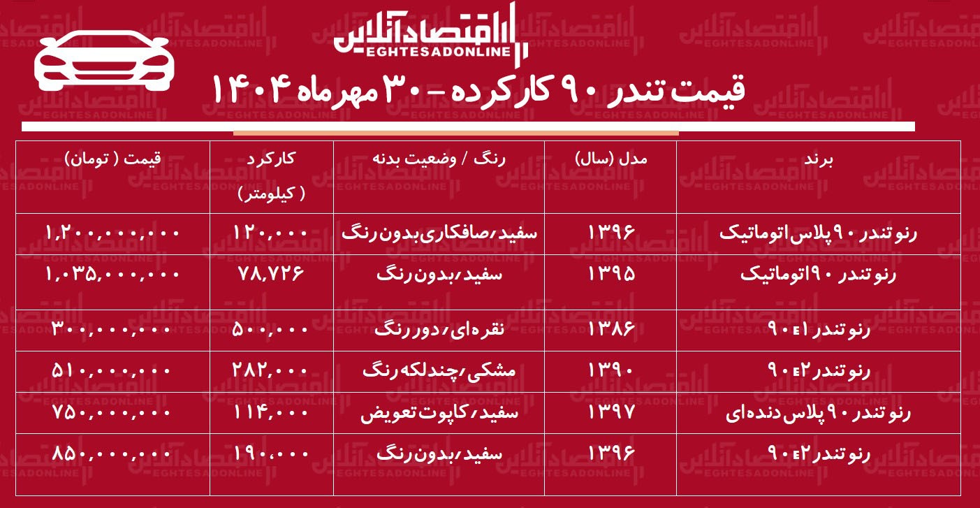قیمت تندر ۹۰ کارکرده/ ارزان‌ترین تندر ۹۰ در بازار چند؟+ جدول