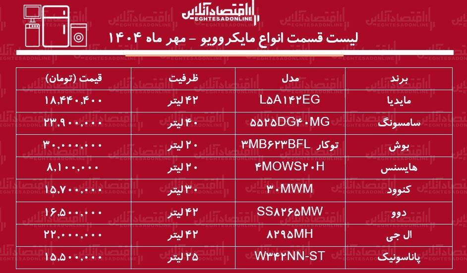 قیمت