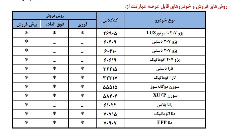 ثبت نام بدون قرعه کشی ایران خودرو مهر ۱۴۰۴ / پژو ۲۰۷، تارا، سورن، دنا و رانا پلاس را بدون حساب وکالتی بخرید + تحویل ۳۰ روزه