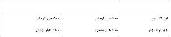 یارانه