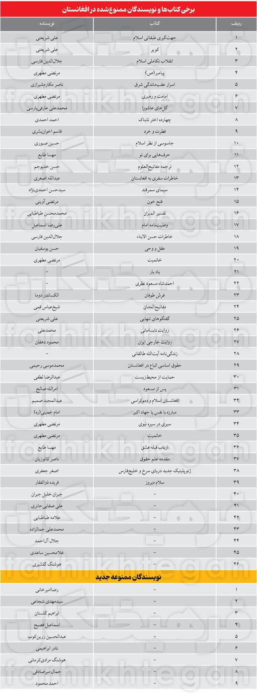 طالبان ۹ چهره معروف ایران را سانسور کرد