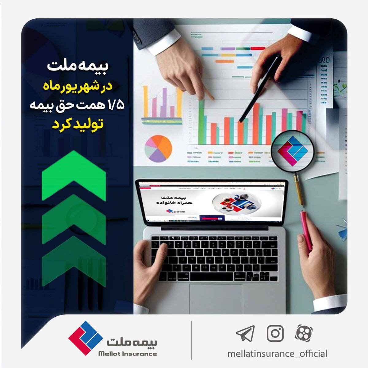 بیمه ملت در شهریورماه ۱.۵ همت حق بیمه تولید کرد