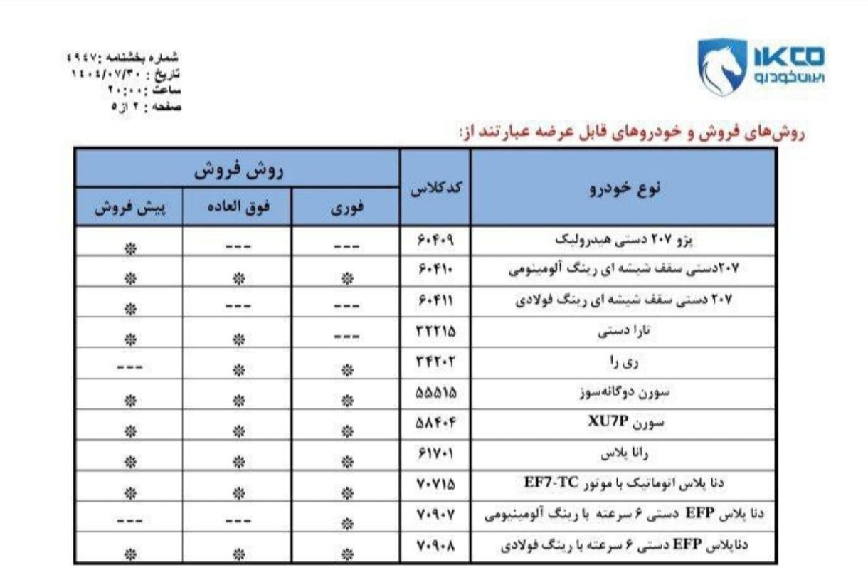 شرایط ثبت نام ایران خودرو بدون حساب وکالتی ویژه آبان ۱۴۰۴ / جزئیات فروش پژو ۲۰۷، رانا، تارا، سورن، ری را و دنا پلاس + لینک ثبت نام
