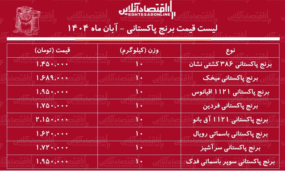 برنج 1