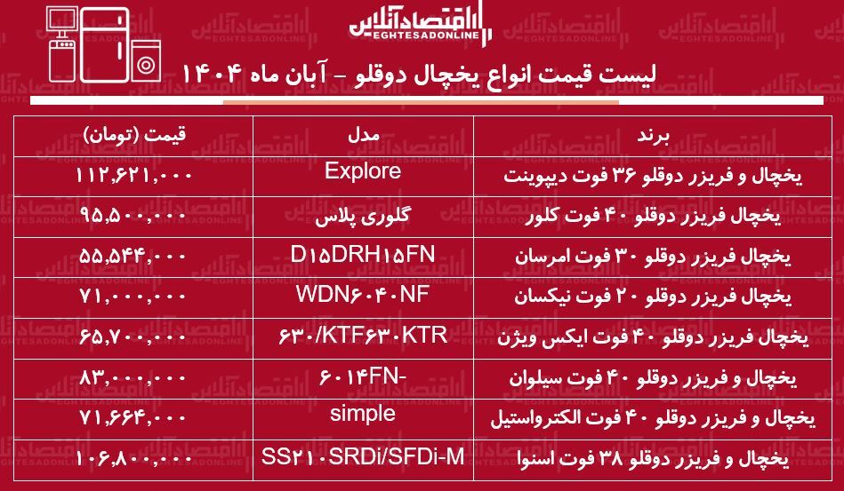 لیست قیمت جدید انواع یخچال و فریزرهای دوقلو ۱ آبان ماه ۱۴۰۴/ یخچال دوقلو ارزان و خوب چی بخریم؟ + جدول