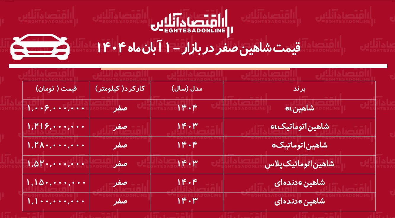 افزایش ناگهانی قیمت شاهین در بازار خودرو / قیمت شاهین پرواز کرد! + جدول