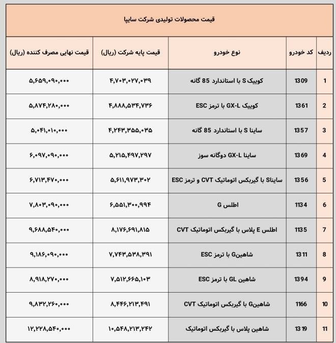 آخرین تغییرات قیمتی محصولات سایپا اعلام شد