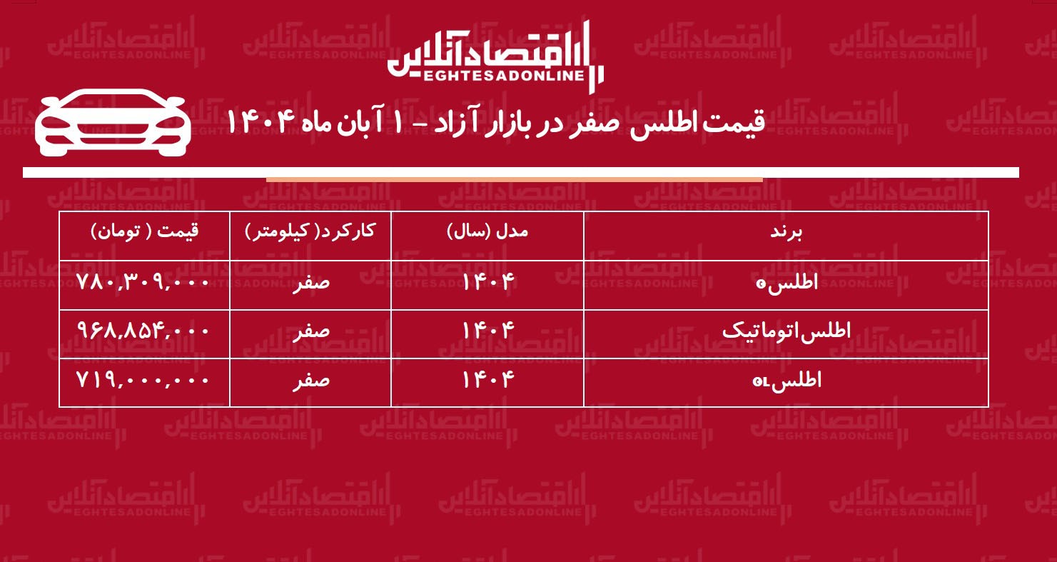 قیمت جدید اطلس در کارخانه و بازار / اطلس گران شد +  جدول