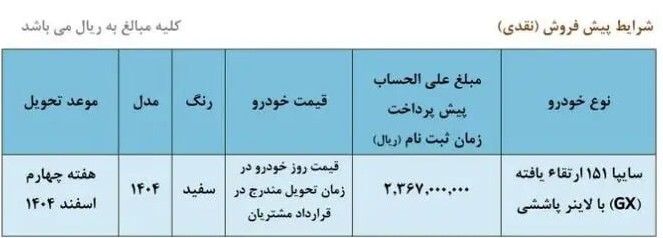 ثبت نام پیشفروش بدون قرعه کشی سایپا امروز ۱۰ آبان ۱۴۰۴ / متقاضیان بخوانند+ لینک ثبت نام پیشفروش بدون قرعه کشی سایپا امروز ۱۰ آبان ۱۴۰۴ / متقاضیان بخوانند+ لینک