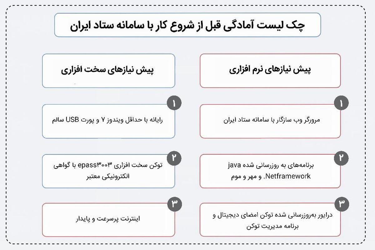 توکن ePass3003 رهسا؛ کلید ورود به ستاد ایران توکن ePass3003 رهسا؛ کلید ورود به ستاد ایران