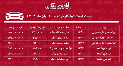 لیست قیمت تیبا دست دوم / تیبا هاچ‌بک در بازار چند؟ + جدول