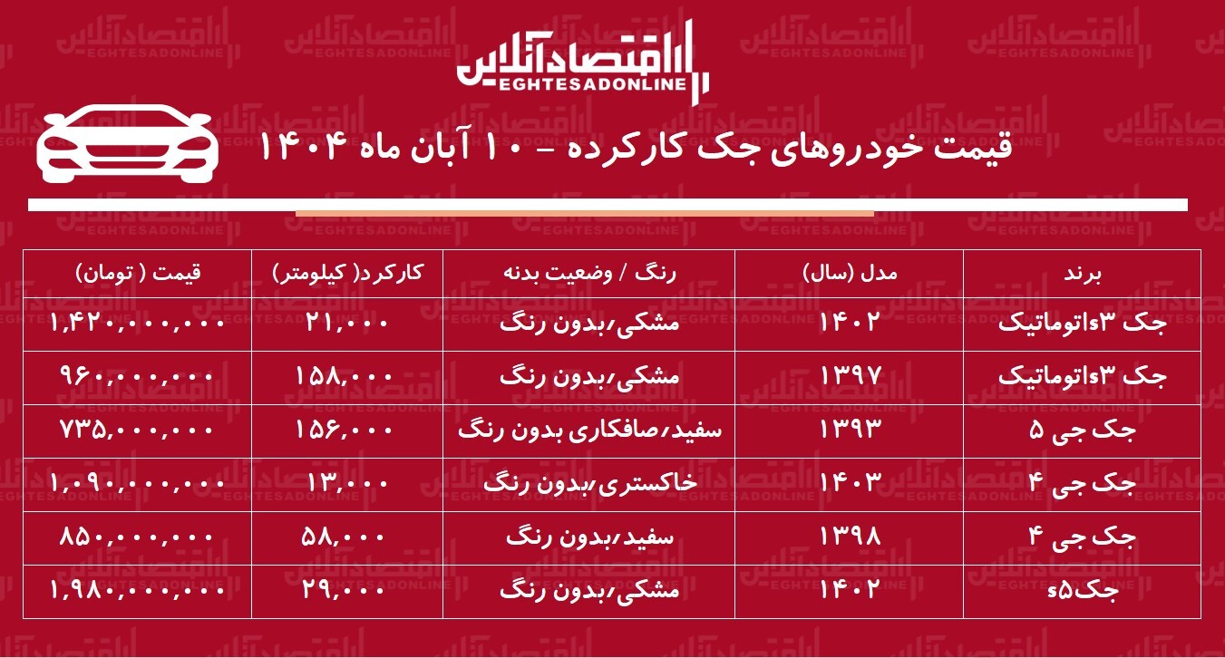 لیست قیمت خودروهای جک دست دوم / جک جی ۴ در بازار چند؟ + جدول