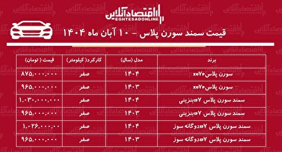 سقوط آزاد سمند سورن پلاس در بازار / سورن پلاس ارزان شد + جدول
