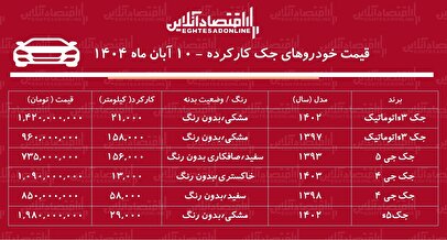 لیست قیمت خودروهای جک دست دوم / جک جی ۴ در بازار چند؟ + جدول