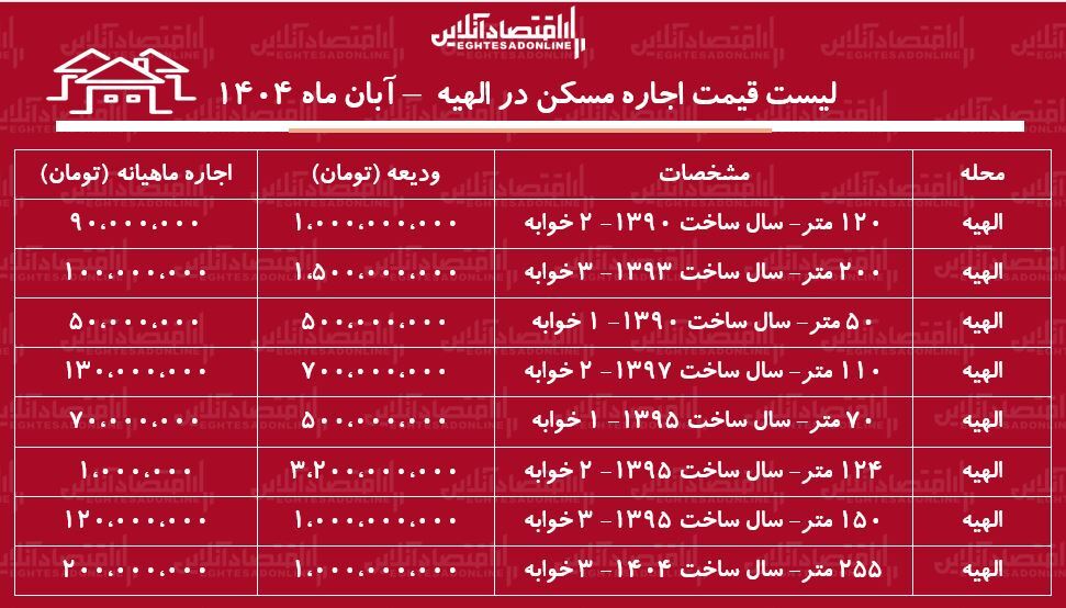 مسکن ال مسکن ال
