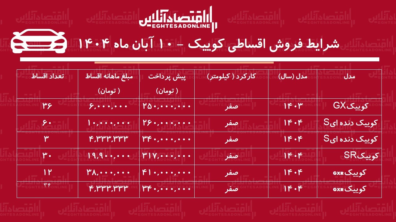 شرایط جدید فروش اقساطی کوییک / با ماهی ۴ میلیون کوییک صفر بخرید + جدول