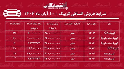 شرایط جدید فروش اقساطی کوییک / با ماهی ۴ میلیون کوییک صفر بخرید + جدول