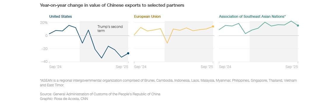 آیا چین در حال پیروزی در جنگ تجاری با آمریکا است؟