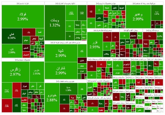 بورس سبز شد / شاخص کل ۱۰ هزار واحد بالا رفت بورس سبز شد / شاخص کل ۱۰ هزار واحد بالا رفت