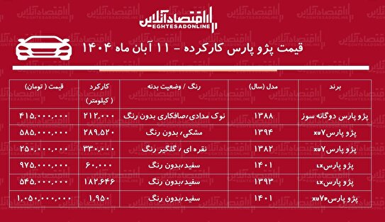 لیست قیمت پژو پارس کارکرده / پژو پارس دوگانهسوز در بازار چند؟ + جدول