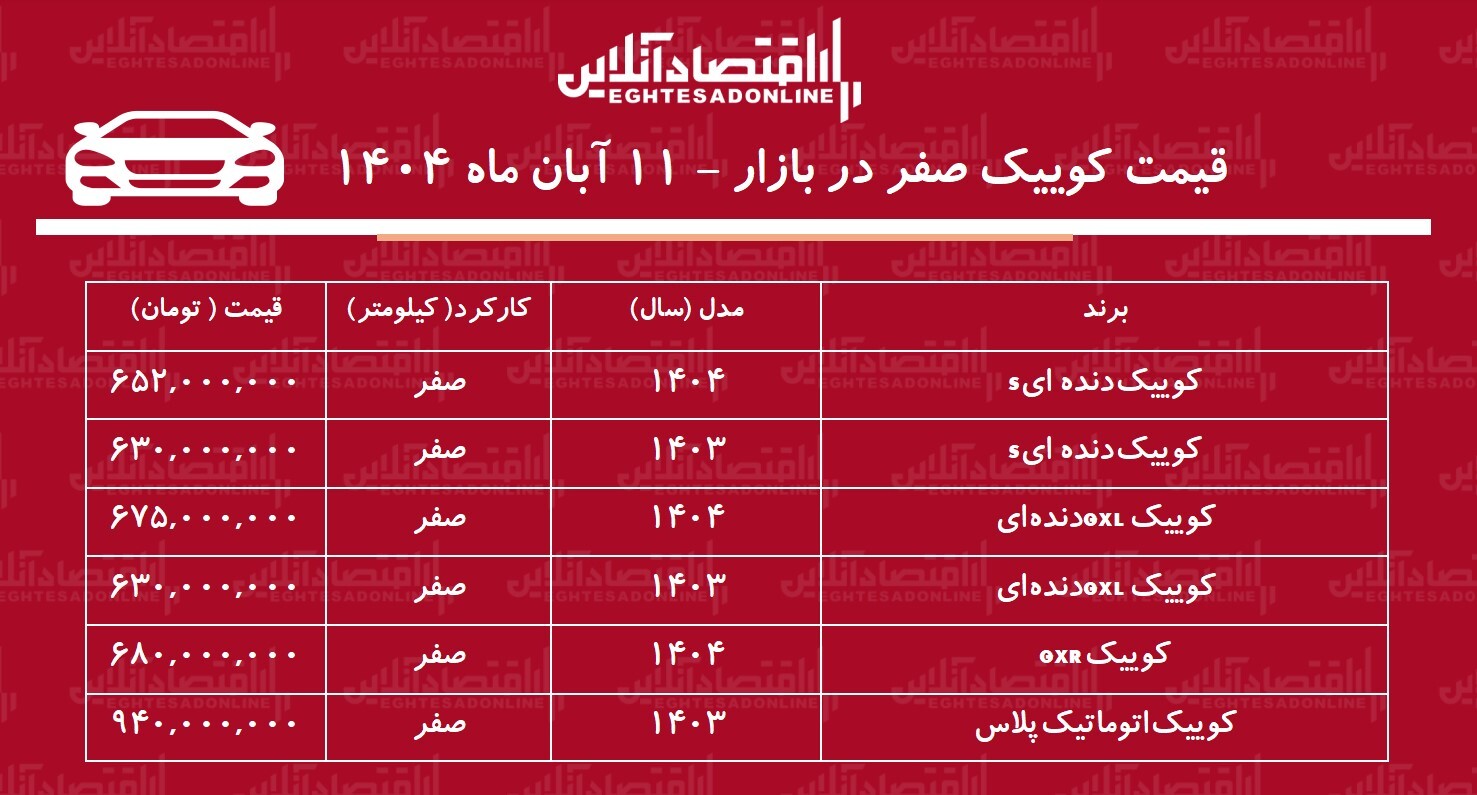قیمت کوییک اوج گرفت / افزایش ۱۳۵ میلیون تومانی کوییک در بازار + جدول قیمت کوییک اوج گرفت / افزایش ۱۳۵ میلیون تومانی کوییک در بازار + جدول
