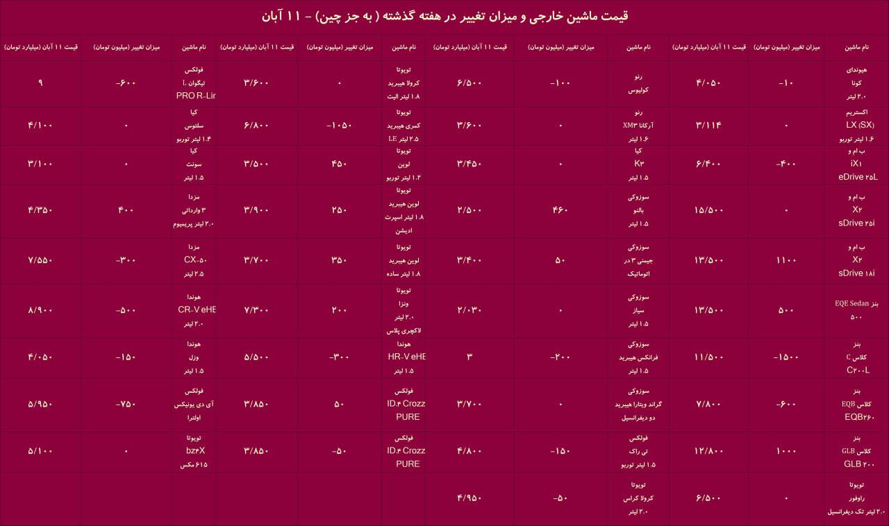 ماشین چند شد؟ / مقابله با خصوصی‌سازی تولید خودرو کاهش داد