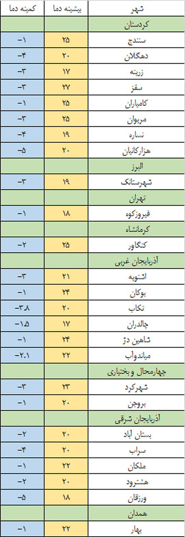 کولاک و یخبندان