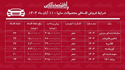 شرایط جدید فروش اقساطی محصولات سایپا آبان‌ماه ۱۴۰۴ / با ماهی ۵ میلیون تومان خودرو بخرید + جدول