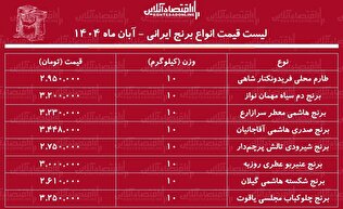 قیمت انواع برنج ایرانی ۱۲ آبان ۱۴۰۴ / برنج ایرانی عنبربو، صدری، شیرودی و هاشمی را کیلویی چند بخریم؟ + جدول