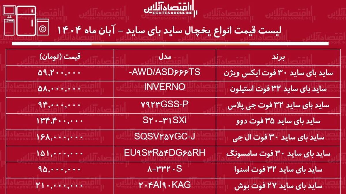 لیست قیمت یخچال‌های ساید بای ساید ایرانی و خارجی ۱۲ آبان ۱۴۰۴ / ساید بای ساید ارزان و با کیفیت ایرانی و خارجی چی بخریم؟ + جدول