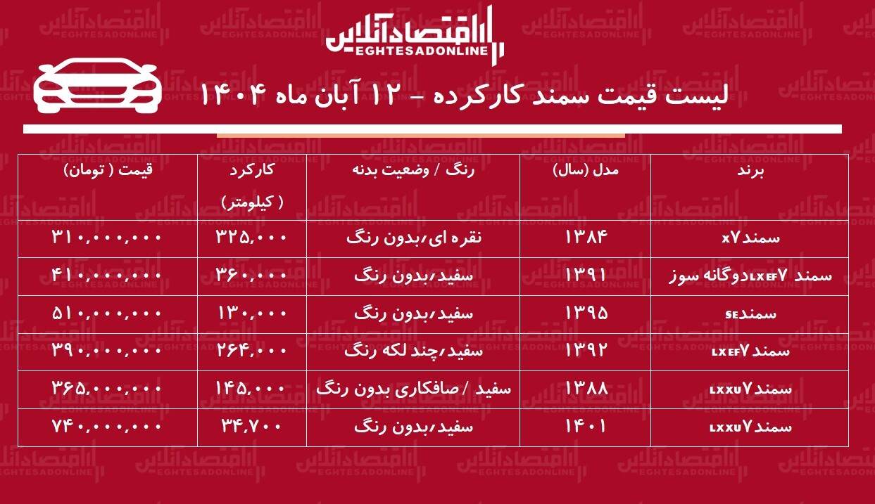 قیمت سمند دست دوم / سمند دوگانه سوز در بازار چند؟ + جدول