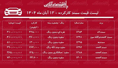 قیمت سمند دست دوم / سمند دوگانه سوز در بازار چند؟ + جدول