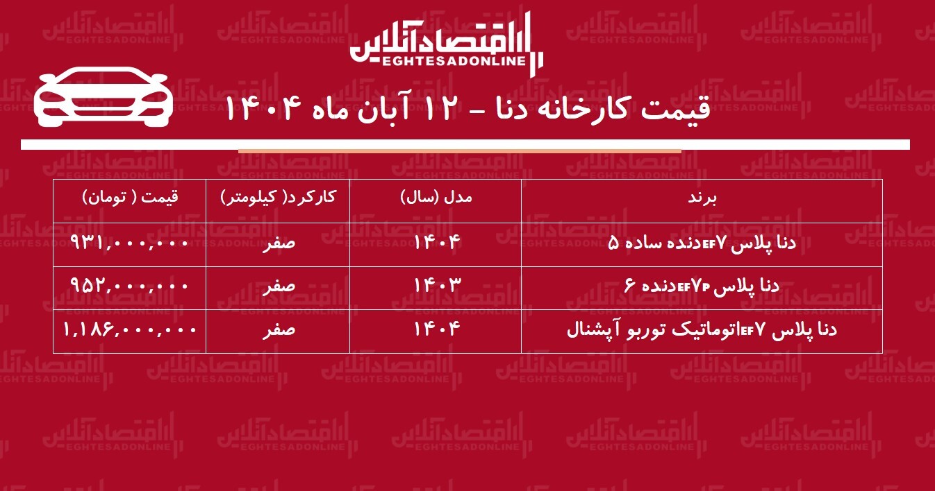 قیمت جدید کارخانه دنا اعلام شد /  جهش قیمت کارخانه دنا + جدول