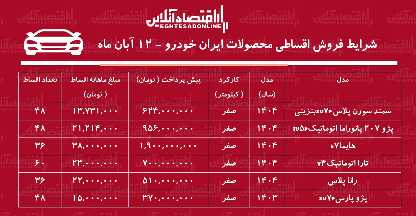 شرایط جدید فروش اقساطی محصولات ایران خودرو آبان ۱۴۰۴ / با اقساط ۵ ساله خودرو بخرید! + جدول شرایط جدید فروش اقساطی محصولات ایران خودرو آبان ۱۴۰۴ / با اقساط ۵ ساله خودرو بخرید! + جدول