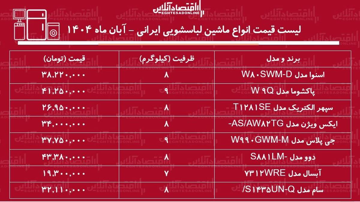 لیست قیمت انواع ماشین لباسشویی ایرانی / ماشین لباسشویی با کیفیت و ارزان چند؟ + جدول آبان ماه ۱۴۰۴