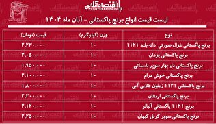 قیمت انواع برنج پاکستانی ۱۳ آبان ماه ۱۴۰۴ / برنج سوپر باسماتی درجه یک کیلویی چند شد؟ + جدول