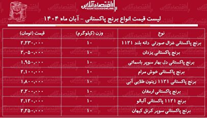 قیمت انواع برنج پاکستانی ۱۳ آبان ماه ۱۴۰۴ / برنج سوپر باسماتی درجه یک کیلویی چند شد؟ + جدول