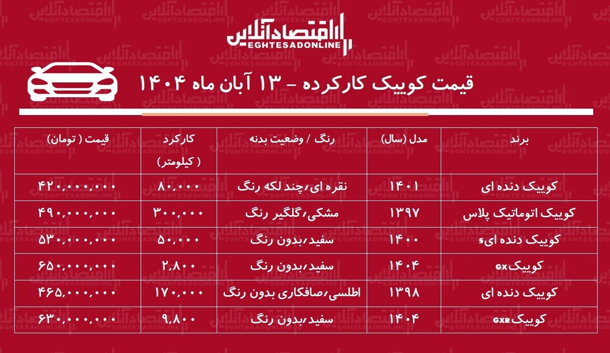 لیست قیمت کوییک کارکرده / ارزان‌ترین کوییک در بازار چند؟ + جدول